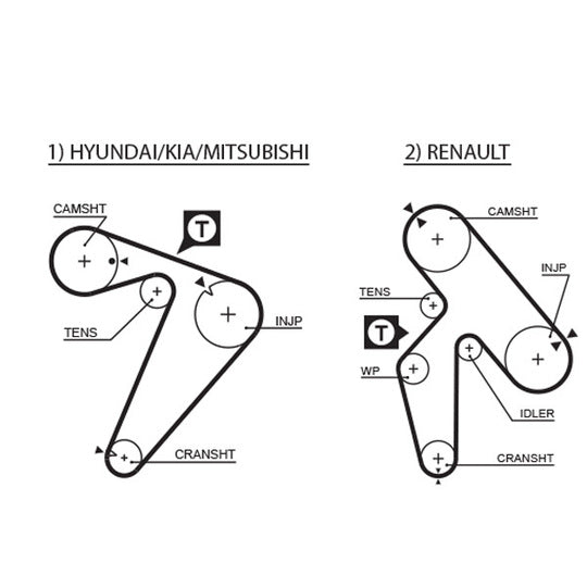 Gates Timing Belt to suit Mitsubishi, Hyundai, Kia
