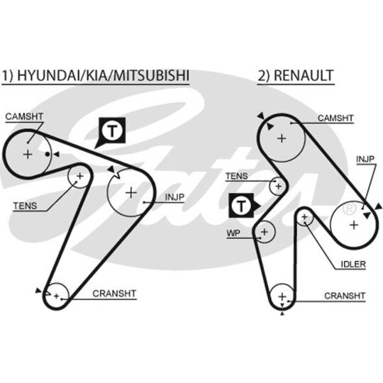 Gates Timing Belt to suit Mitsubishi, Hyundai, Kia