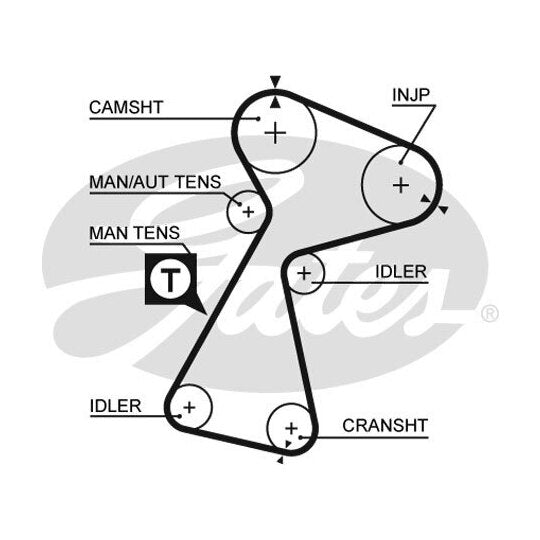 Gates Timing Belt to suit Renault, Opel, Vauxhall