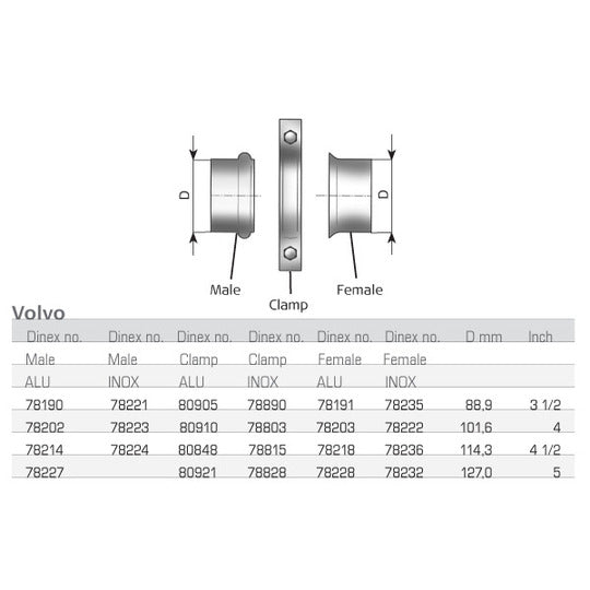 Dinex Pipe Connector, exhaust system to suit Ford
