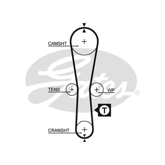 Gates Timing Belt to suit Nissan, Renault