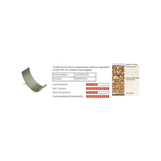 Ipsa Big End Bearings to suit Ford, Peugeot, Citroën