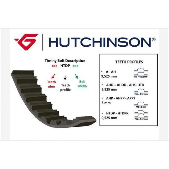 Hutchinson Timing Belt to suit Audi, VW