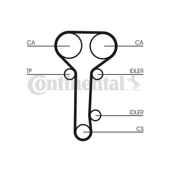 Continental Ctam Timing Belt Set to suit Ford